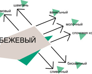 Тест: подберите синонимы к словам из русского языка