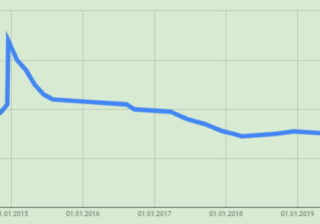 Очередное снижение ключевой ставки. Позитивный курс!