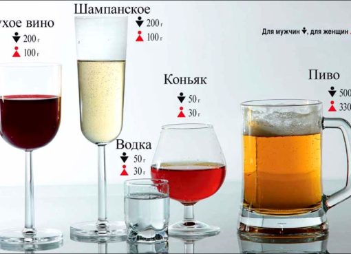 Тест определит, где вам стоит жить, по количеству употребляемого алкоголя