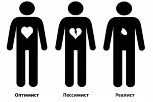 Тест: Оптимист, пессимист, реалист